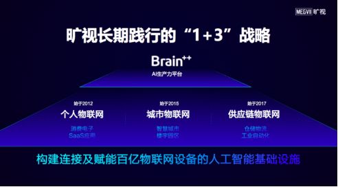 曠視科技AI深度探索成果斐然，榮獲'AI中國·機(jī)器之心2020年度評選'多項(xiàng)大獎